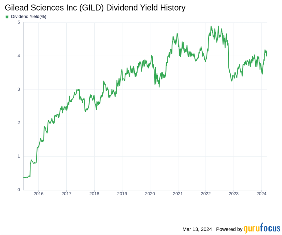 Gilead Sciences Inc's Dividend Analysis