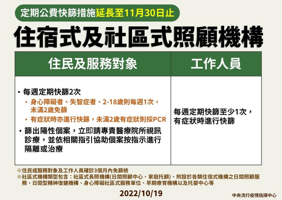 10/19住宿型及社區型照顧機構。   圖：中央流行疫情指揮中心／提供