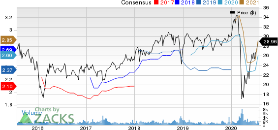 AllianceBernstein Holding L.P. Price and Consensus