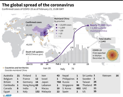 Countries and territories with confirmed COVID-19 cases, as of February 23, 1500 GMT