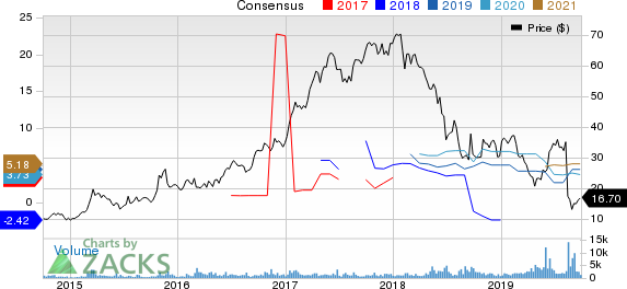 Pampa Energia S.A. Price and Consensus