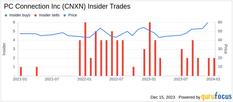 Insider Sell: Sr. VP, CFO & Treasurer Thomas Baker Sells 5,000 Shares of PC Connection Inc (CNXN)