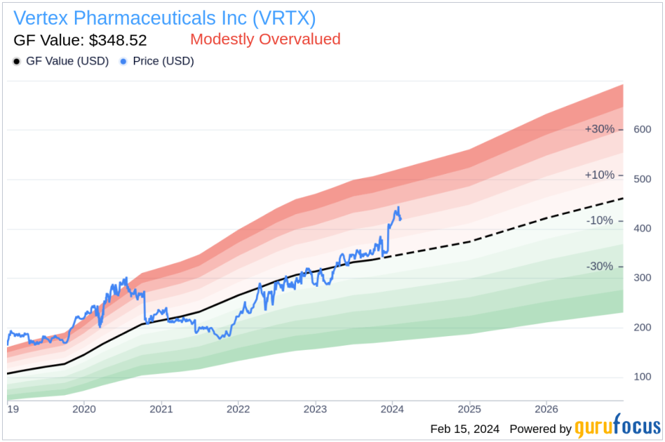 Insider Sell: EVP Ourania Tatsis Sells 314 Shares of Vertex Pharmaceuticals Inc