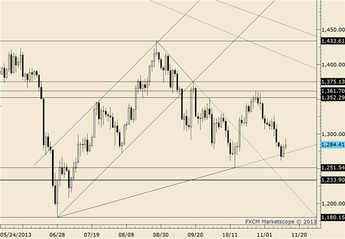 eliottWaves_gold_body_gold.png, Gold Back Below 1400; 1367 is Next   