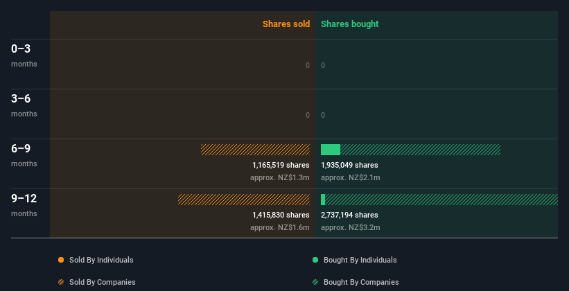 insider-trading-volume