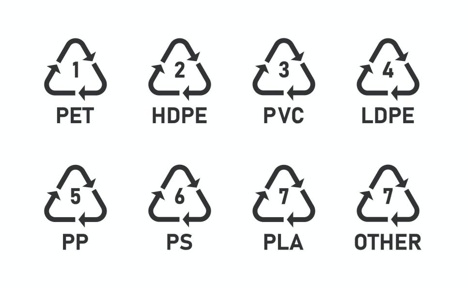 ID codes for 7 major categories of plastic resin surrounded by 'chasing arrow' triangles