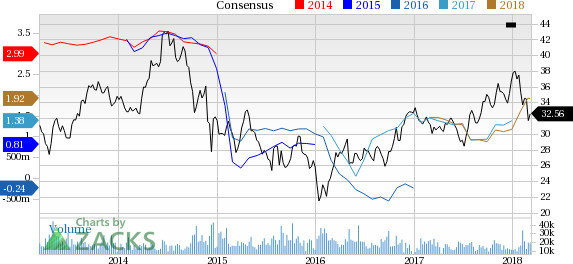 Suncor Energy (SU) reported earnings 30 days ago. What's next for the stock? We take a look at earnings estimates for some clues.