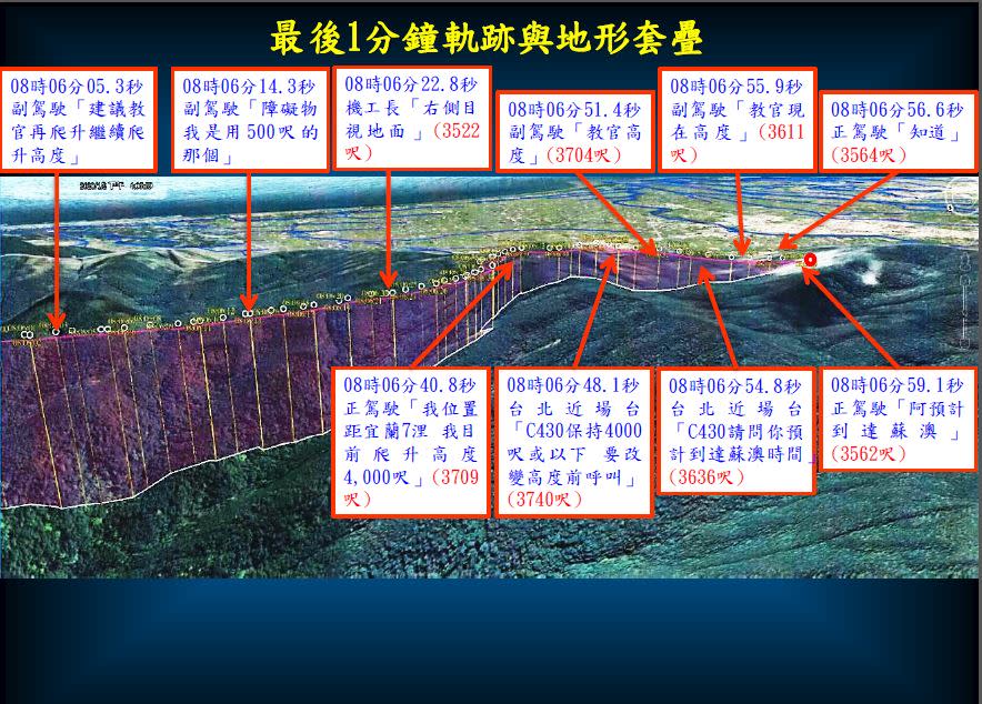 黑鷹直升機失事調查報告簡報內容：黑鷹直升機最後一分鐘軌跡與地形套疊（國防部提供）