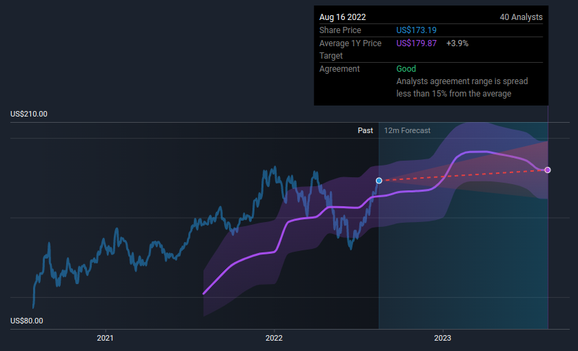 aapl-price-targets