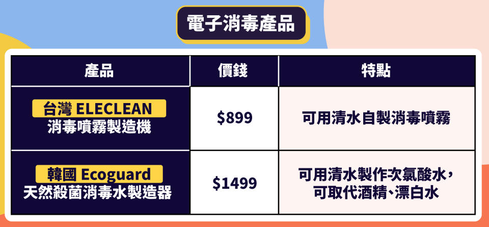 【抗武漢肺炎】向炒價Say No！超市/網購有效殺病毒清潔用品指南