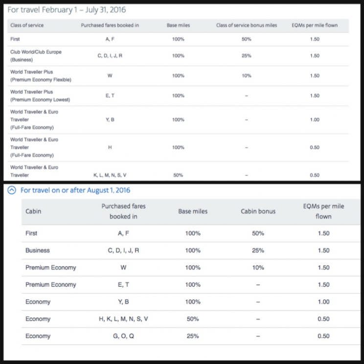 Top: The old American Airlines miles chart for British Airways. Bottom: The new chart effective August 1, 2016. 