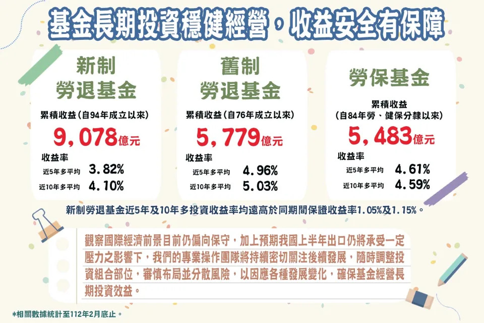 &#x0052de;&#x0052d5;&#x0057fa;&#x0091d1;&#x008fd1;10&#x005e74;&#x00591a;&#x004f86;&#x00ff08;2013~2023.2&#x00ff09;&#x007e3e;&#x006548;&#x003002;&#x005716;&#x00ff0f;&#x00904b;&#x007528;&#x005c40;&#x0063d0;&#x004f9b;