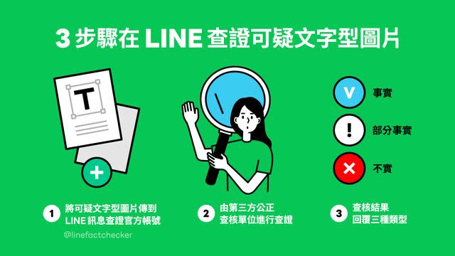 LINE提供查證可疑文字型圖片的3步驟。（圖／翻攝自LINE）