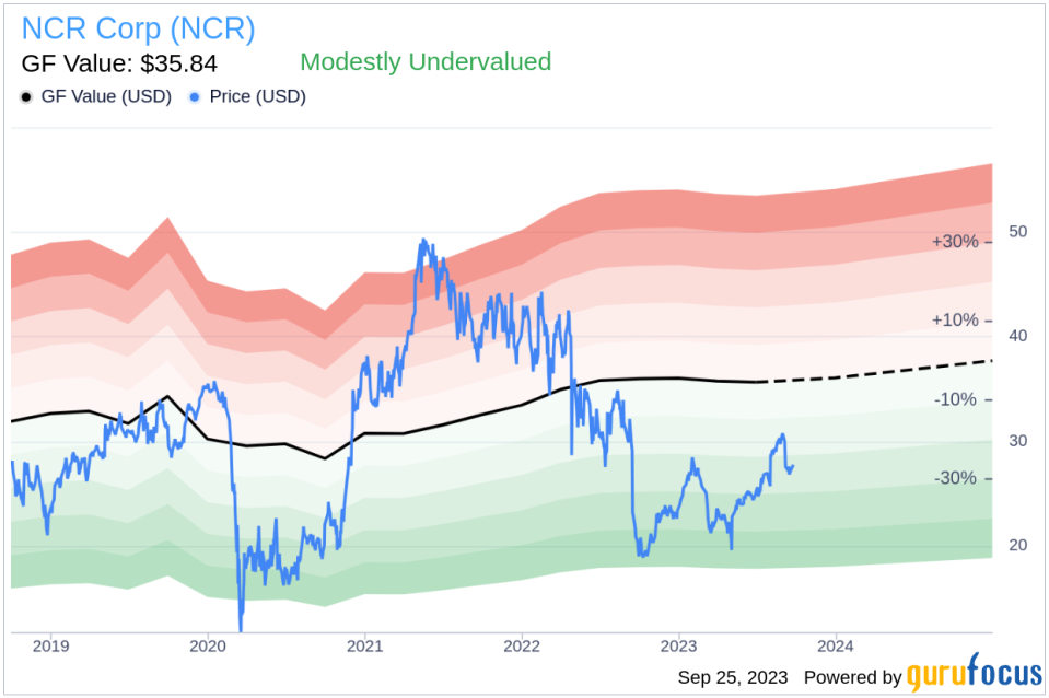 Unveiling NCR (NCR)'s Value: Is It Really Priced Right? A Comprehensive Guide