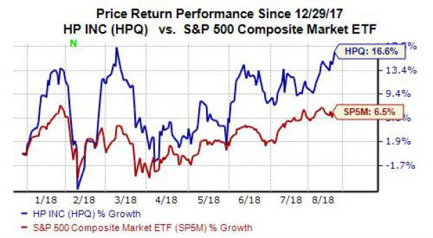 Shares of HP Inc. (HPQ) have surged over 10% in the last month to inch near their five-year high, in a sign that investors might expect big things from the PC power's upcoming quarterly earnings results. Plus, HP is coming off an impressive quarter of top and top bottom line growth. So let's take a look at what to really expect from HP's Q3 financial results.