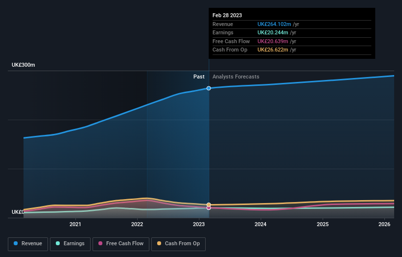 earnings-and-revenue-growth