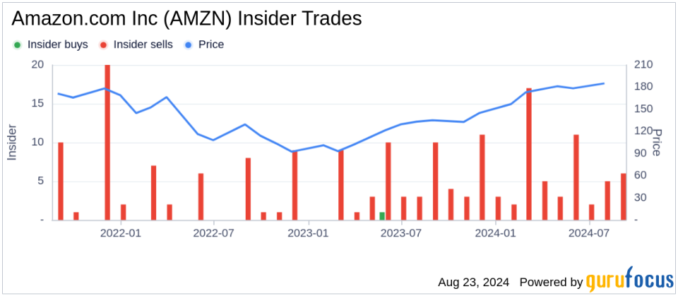 Insider sale: Senior Vice President David Zapolsky sells 9,490 shares of Amazon.com Inc (AMZN)