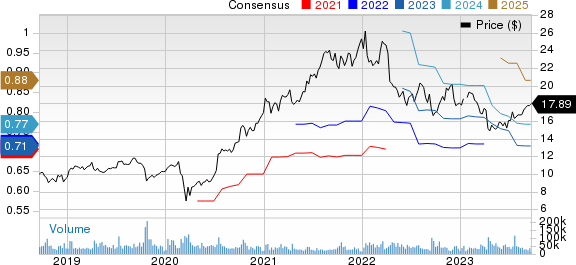 American Noble Gas Inc. Price and Consensus