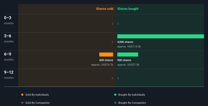 insider-trading-volume