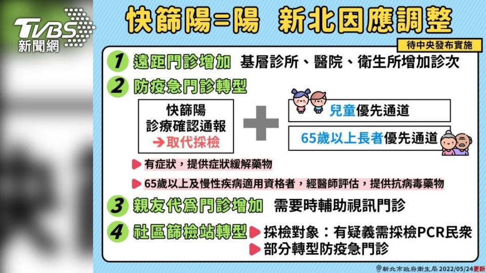 （圖／新北衛生局提供）