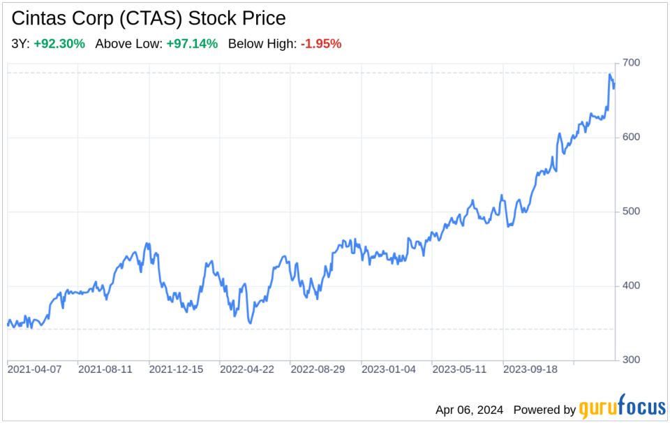 Beyond the Balance Sheet: What SWOT Reveals About Cintas Corp (CTAS)