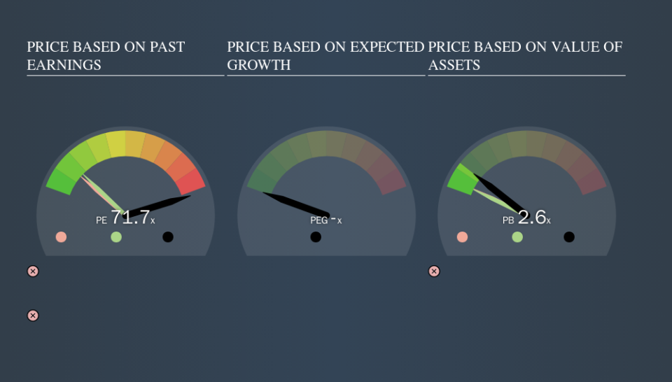 SEHK:1731 Price Estimation Relative to Market, November 12th 2019