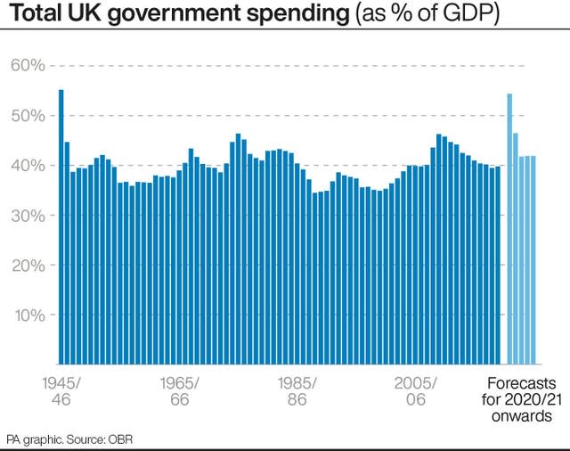 POLITICS Budget