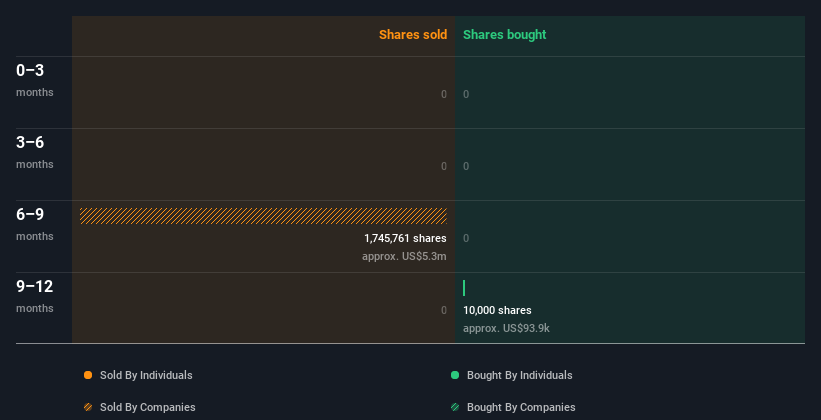 insider-trading-volume