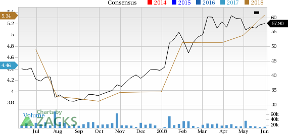 Seagate (STX) is seeing solid earnings estimate revision and has a favorable Zacks rank, making it well positioned for future earnings growth.