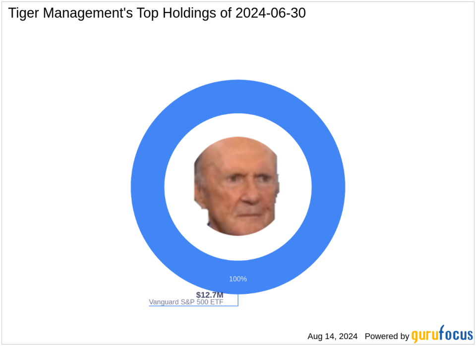 Julian Robertson's Tiger Management Makes Monumental Increase in Vanguard S&P 500 ETF Holdings