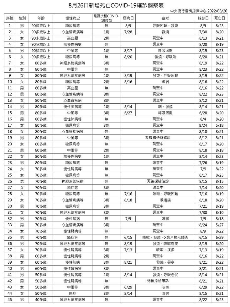 （圖／衛福部疾管署Facebook）