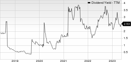 Gold Fields Limited Dividend Yield (TTM)