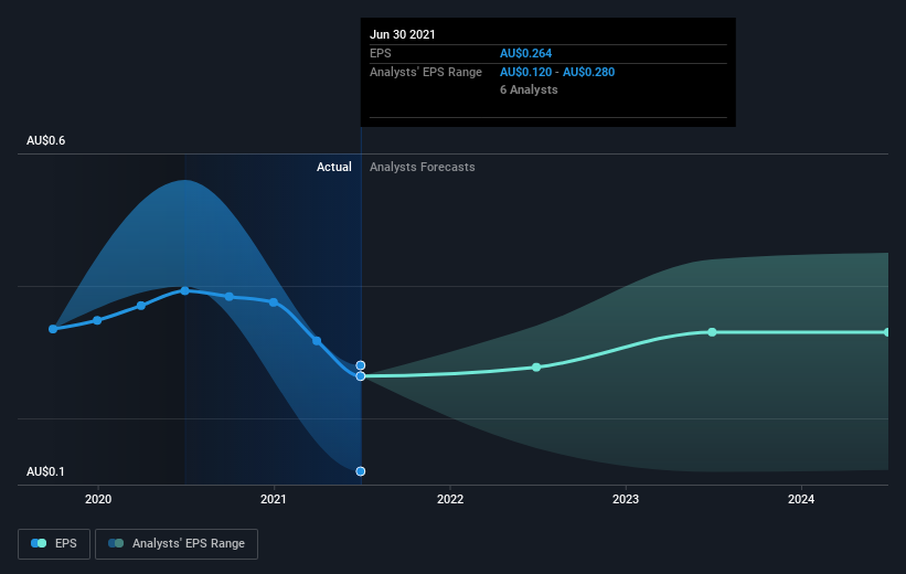 earnings-per-share-growth