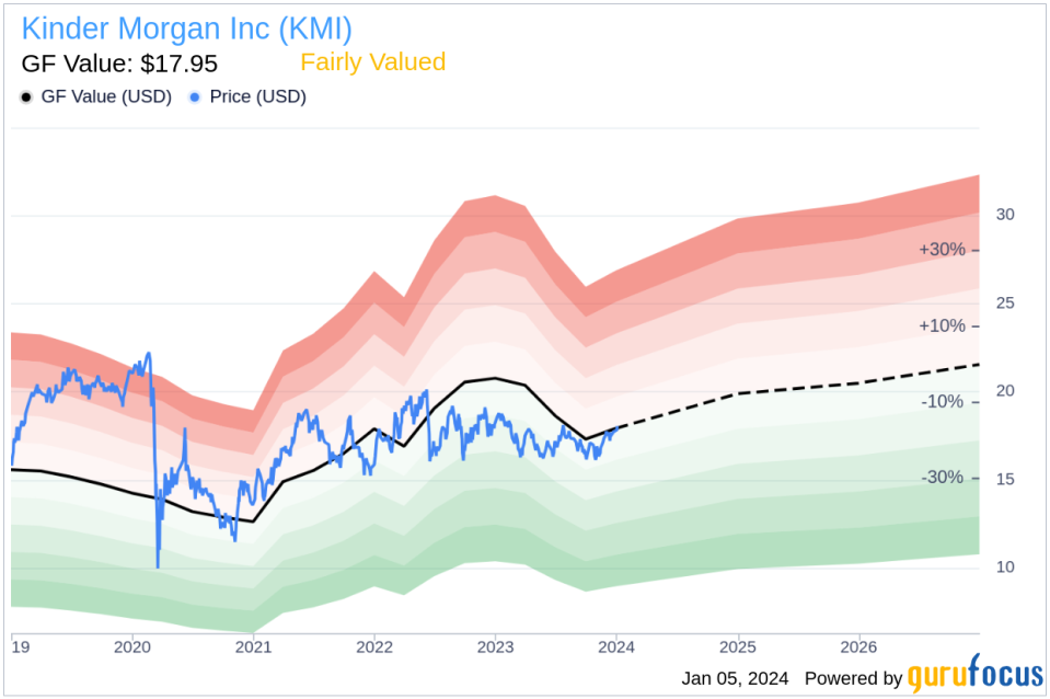 Kinder Morgan Inc Insider Sells Company Shares