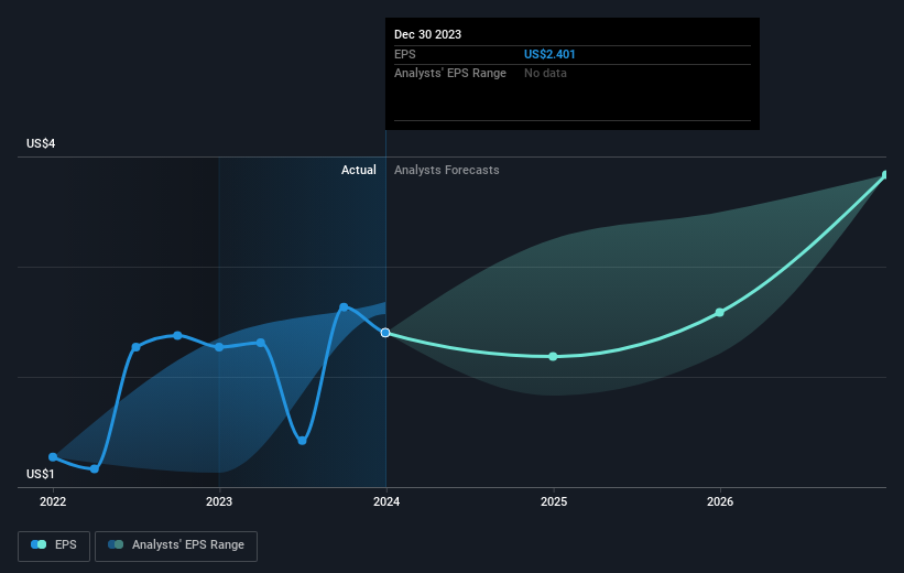 earnings-per-share-growth