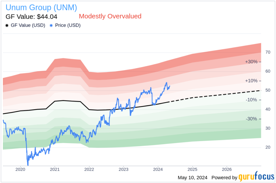 Director Timothy Keaney Sells 8,000 Shares of Unum Group (UNM)