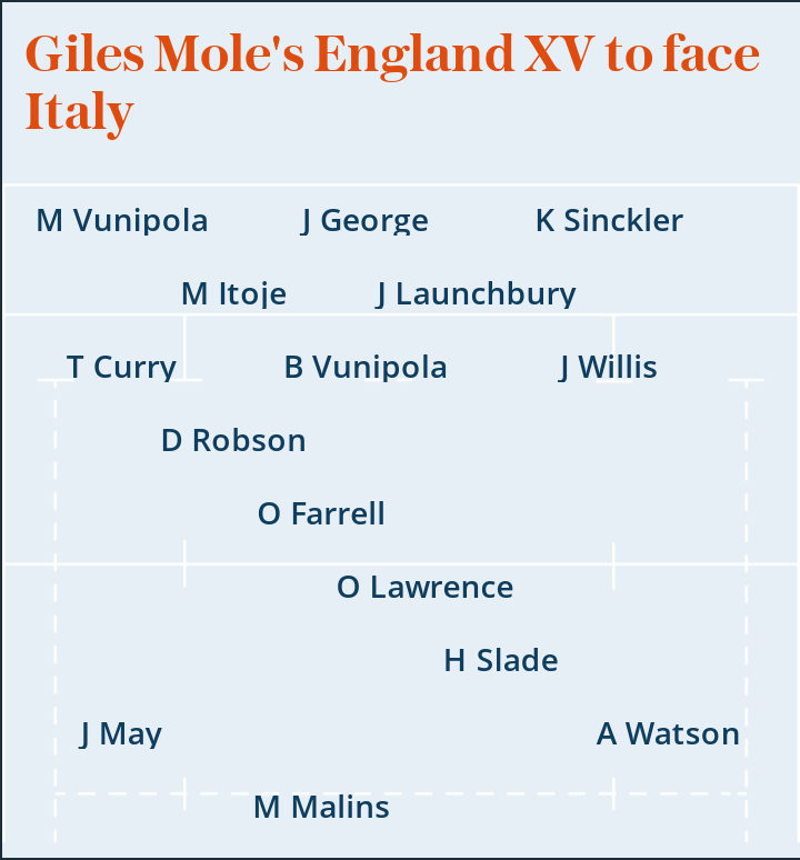 Six Nations 2020: Giles Mole's England XV to face Italy