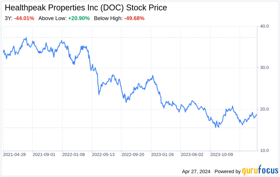 Decoding Healthpeak Properties Inc (DOC): A Strategic SWOT Insight