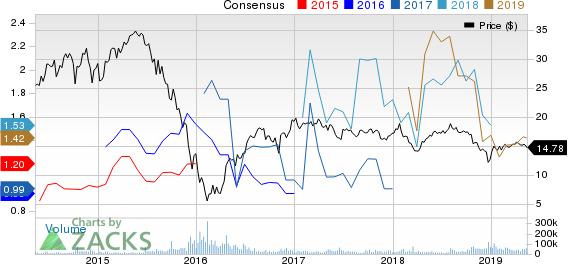 Energy Transfer LP Price and Consensus