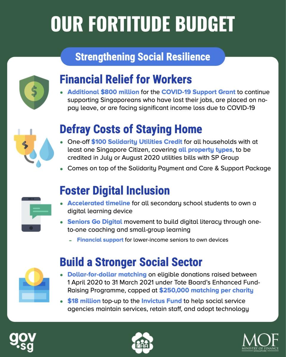 (INFOGRAPHIC: Ministry of Finance)