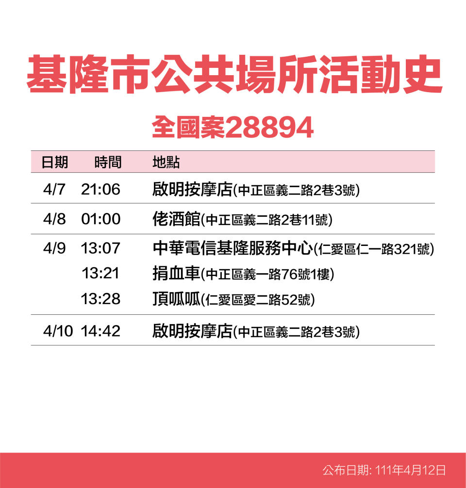 案28894基隆市公共場所活動史。（圖／基隆市政府）