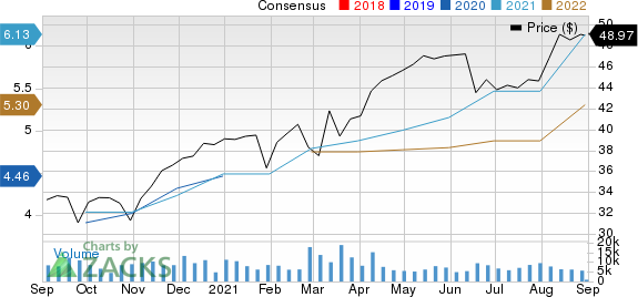 Fidelity National Financial, Inc. Price and Consensus