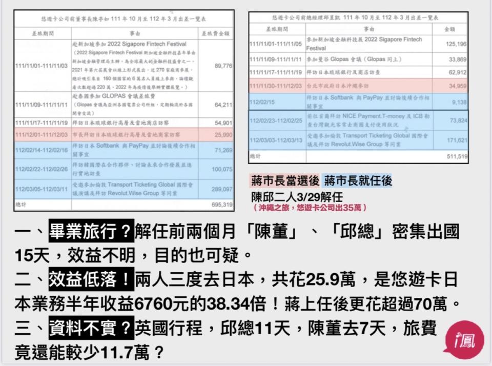 悠遊卡灑錢327萬慶20周年 林延鳳批蔣市府縱容 187