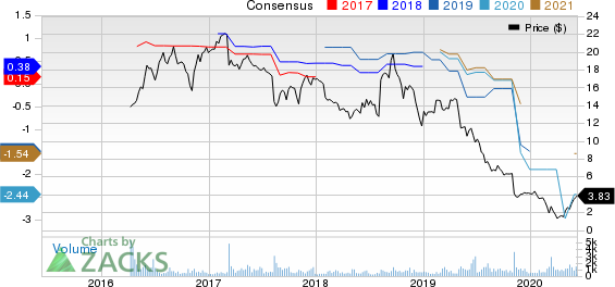 Armstrong Flooring, Inc. Price and Consensus