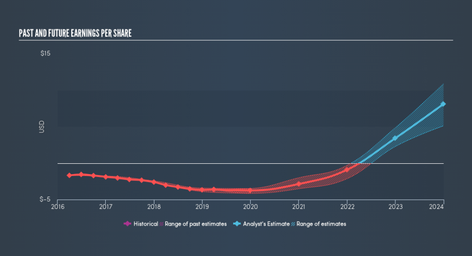 NasdaqGS:AIMT Past and Future Earnings, June 20th 2019