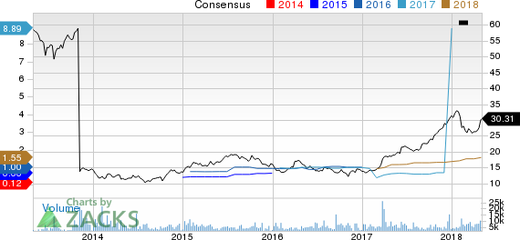 New Strong Buy Stocks for May 1st