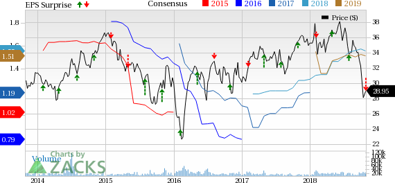 Weather-related woes, trade policy and unusually volatile wood products markets impact Weyerhaeuser's (WY) Q3 results.