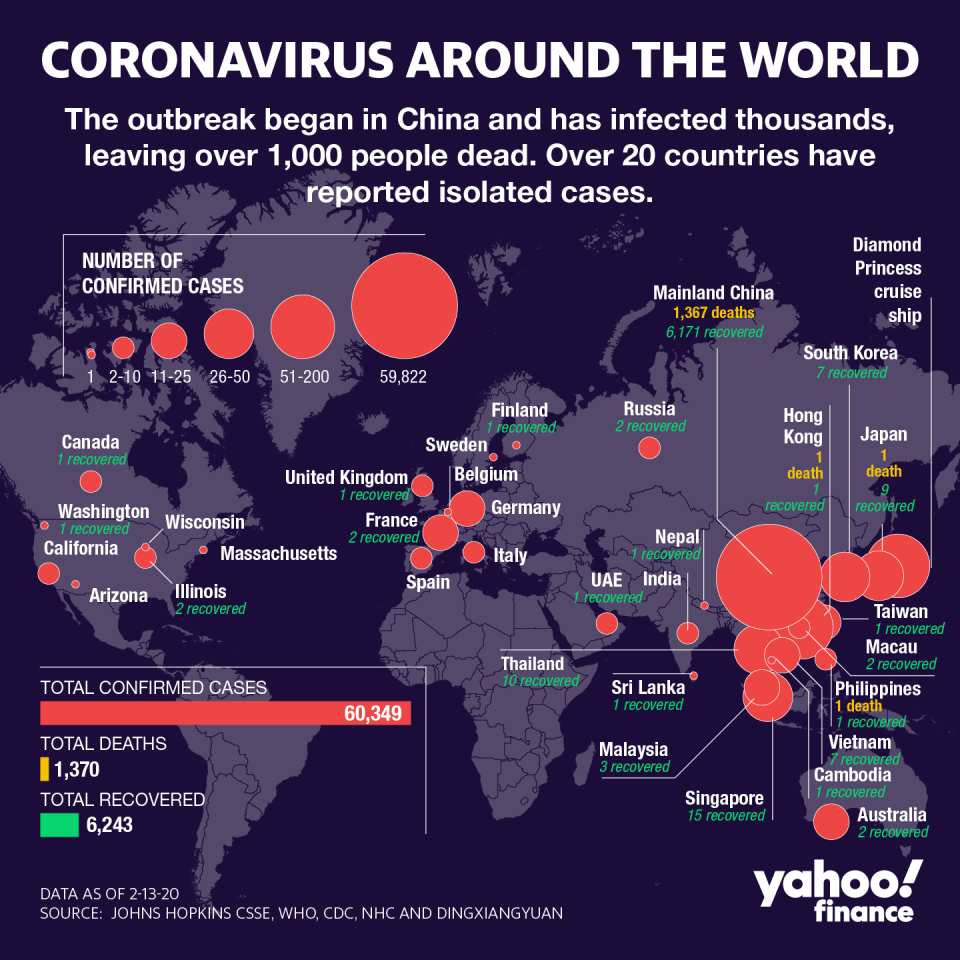 The virus' daily toll, per region