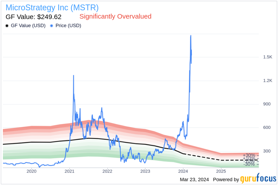 MicroStrategy Inc (MSTR) Executive Chairman, 10% Owner Michael Saylor Sells 3,740 Shares