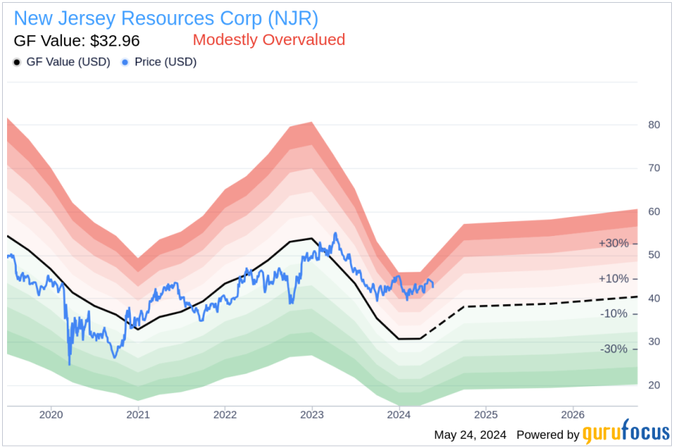 Insider Sale: President & CEO Stephen Westhoven Sells 20,000 Shares of New Jersey Resources Corp (NJR)